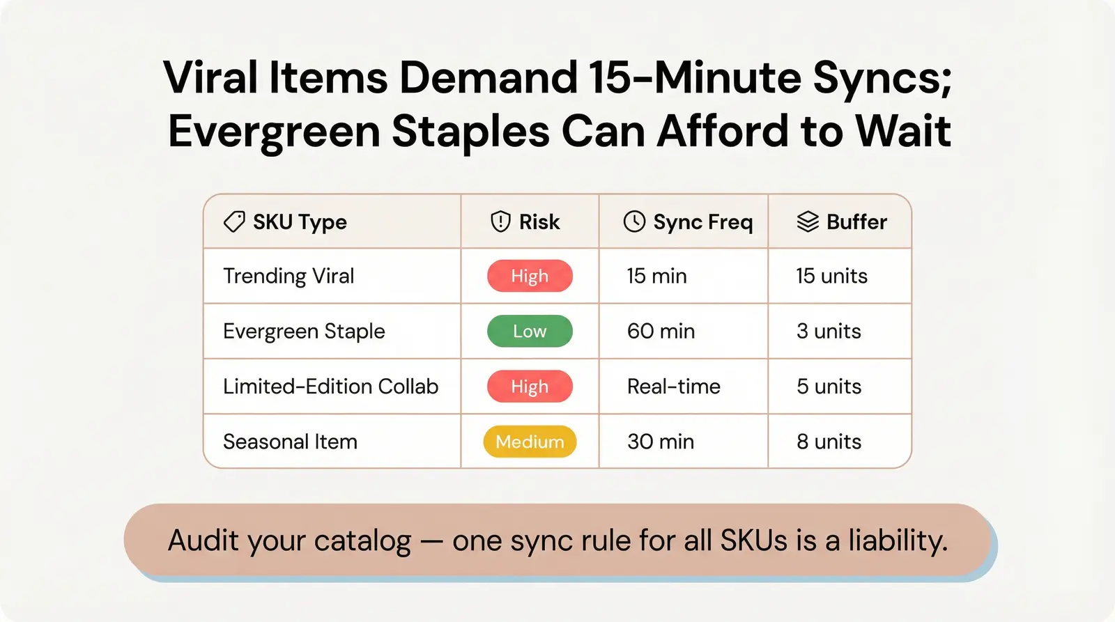 Stockout Risk Scoring Matrix for Jewelry SKUs