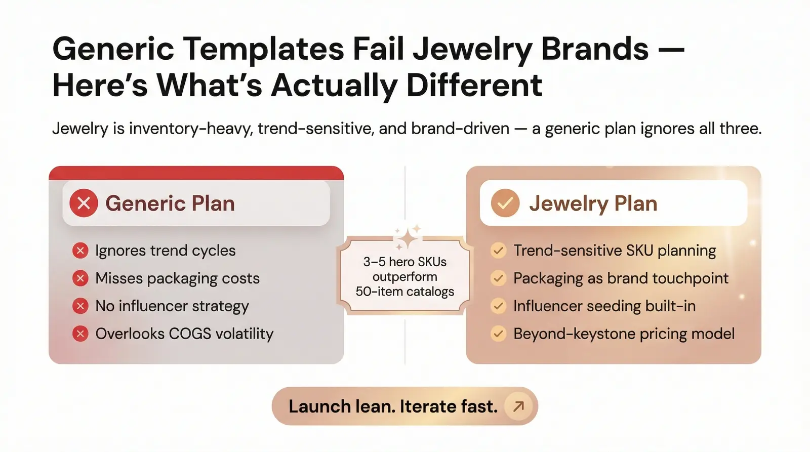 Why a Jewelry Business Plan Is Different From a Generic Business Plan
