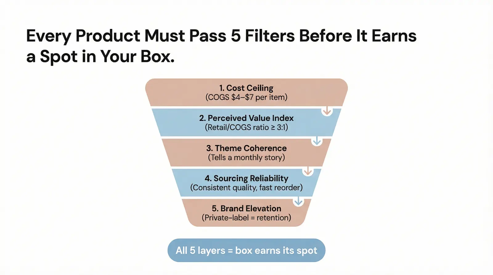 The Branvas CURATION STACK™ Framework