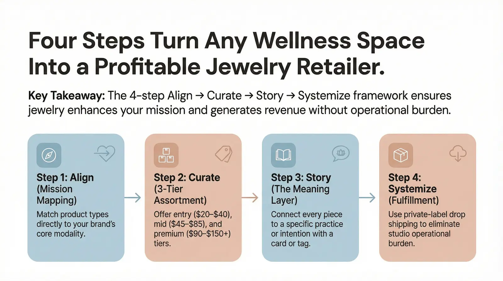 The Branvas Wellness Retail Curation Framework™