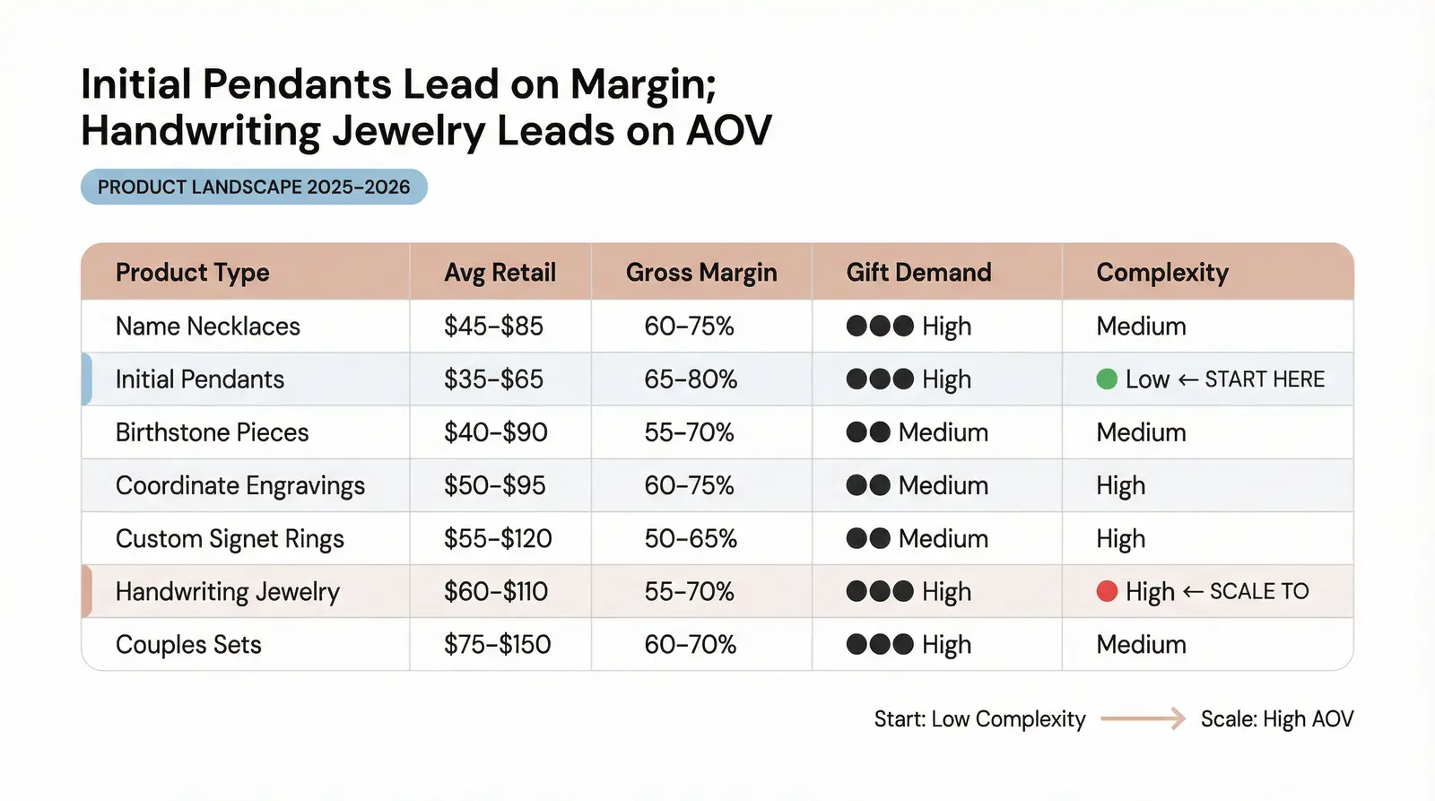 The Personalized Jewelry Product Landscape: What's Selling in 2025-2026