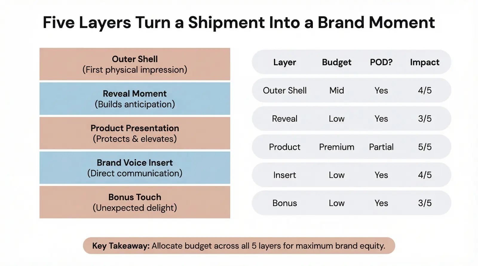 The Branvas Unboxing Equity Framework™ (The 5-Layer Method)