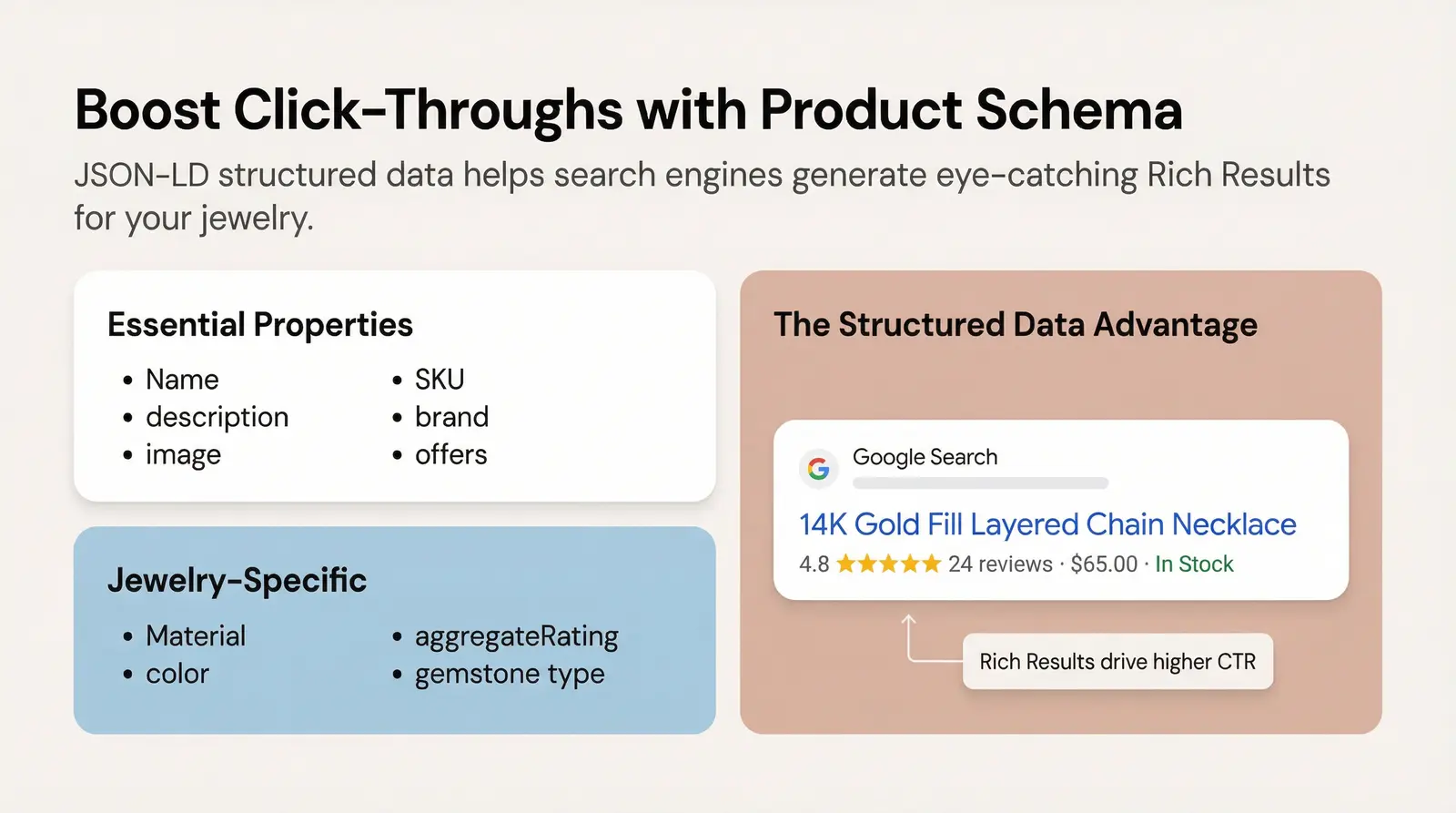 Product Schema for Jewelry — The Structured Data Advantage