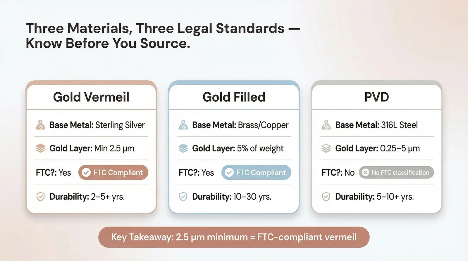 What Each Material Actually Is (Technical Breakdown)