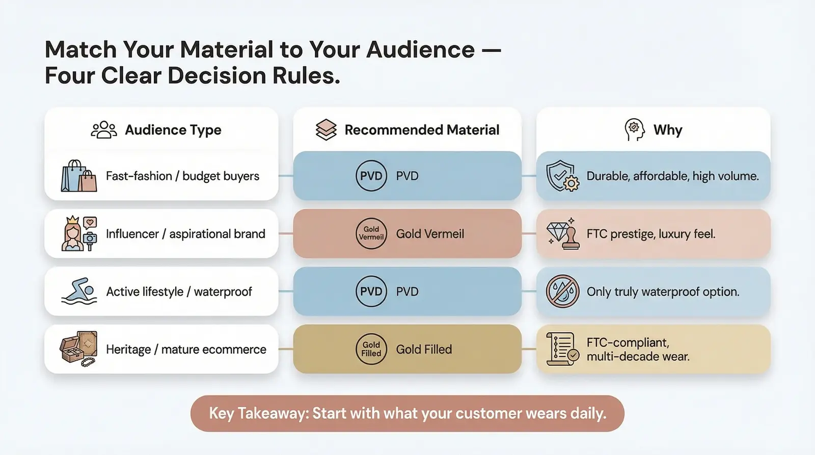 Which Material Is Right for Your Brand?