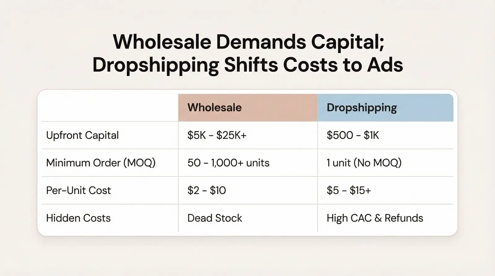 Upfront Costs Compared