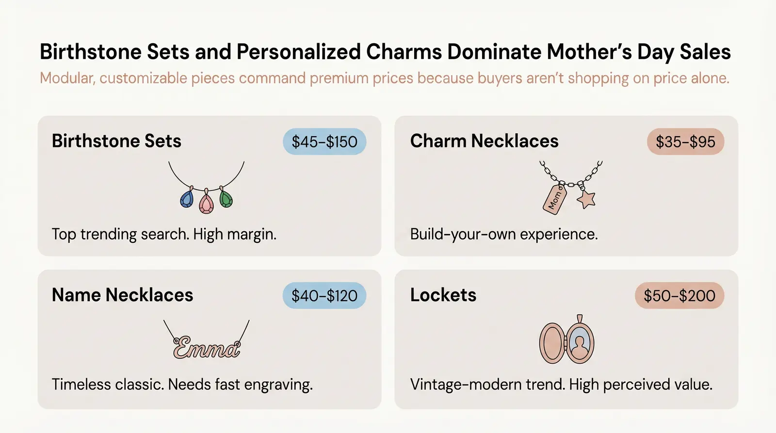Top Mother's Day Jewelry Products to Sell (And Why They Convert)