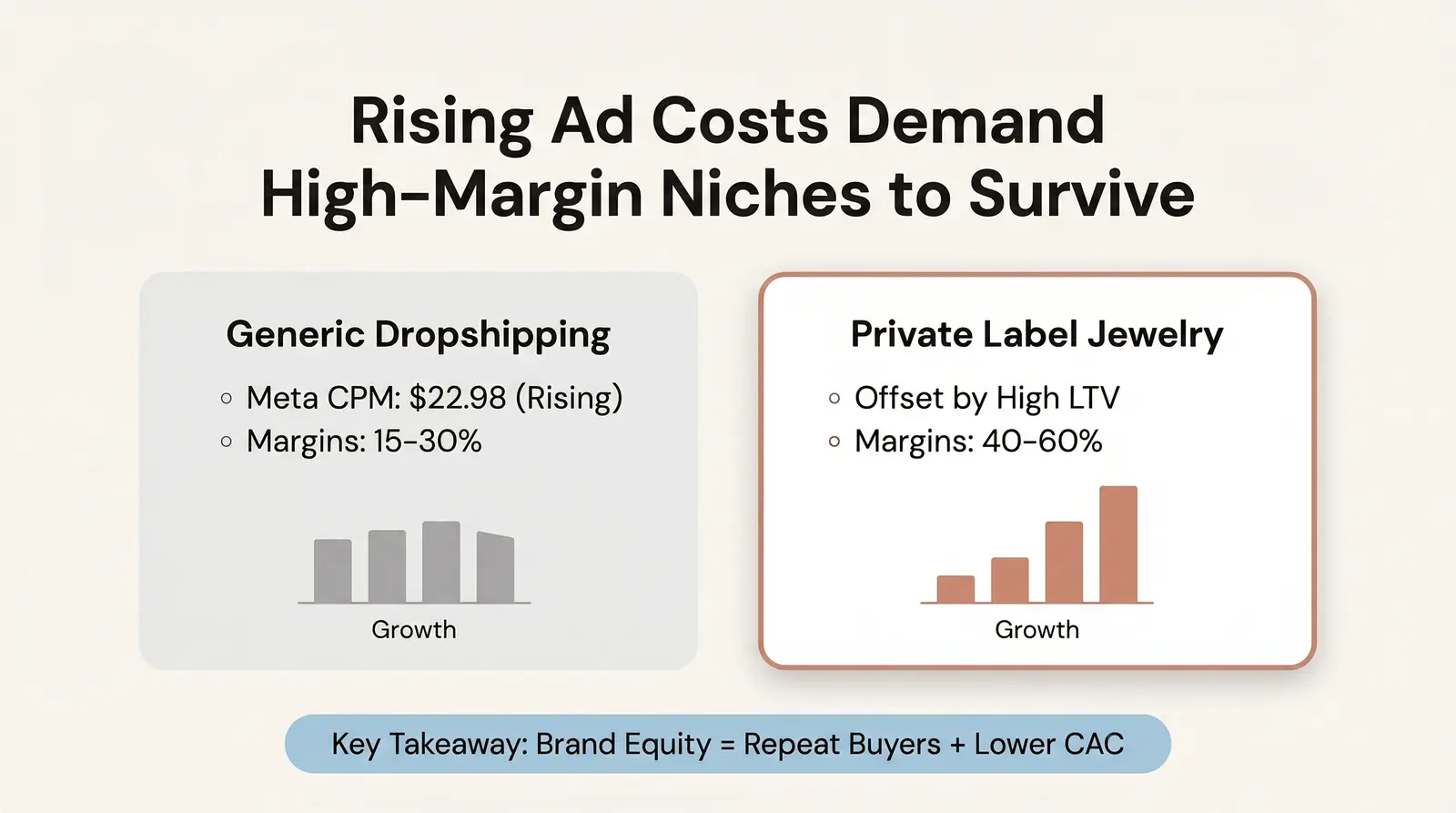 The Real Question Isn't "Which CJ Alternative." It's "Which Niche + Supplier Builds a Brand You Can Own"