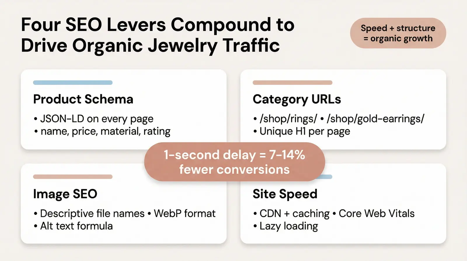 WooCommerce SEO for Jewelry: Technical Optimizations That Drive Organic Traffic