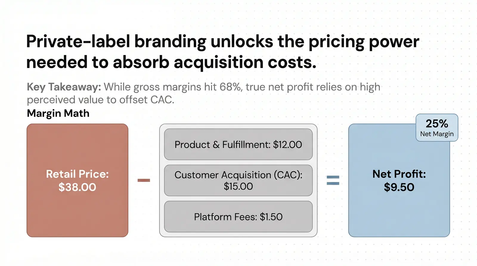 The Private-Label Advantage: Why Branding Beats Commoditization