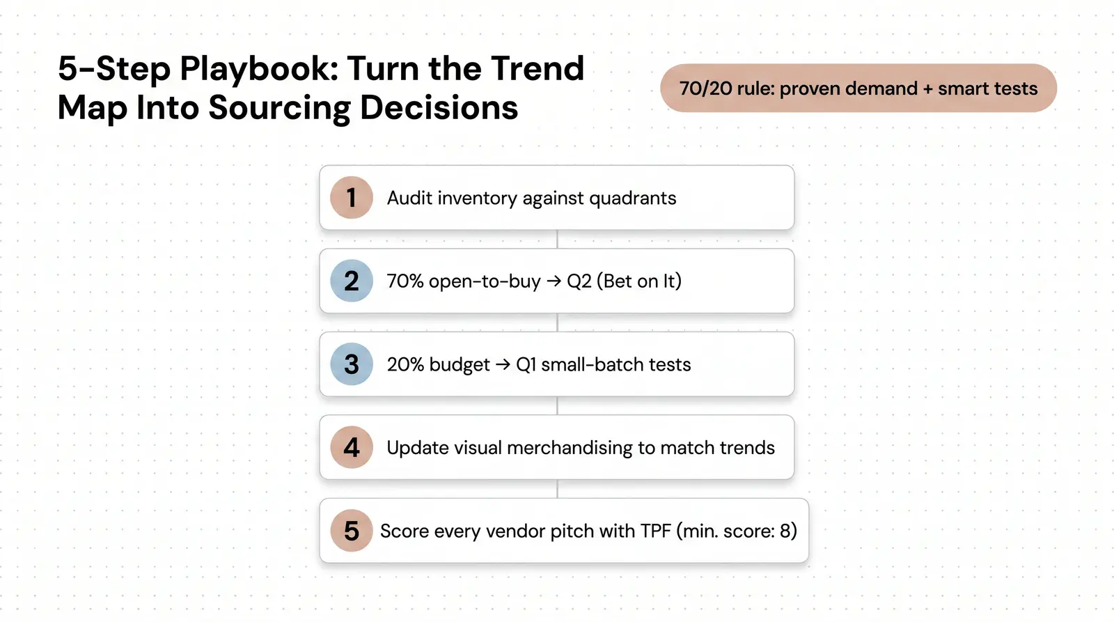 How to Use This Trend Map for Your Jewelry Brand