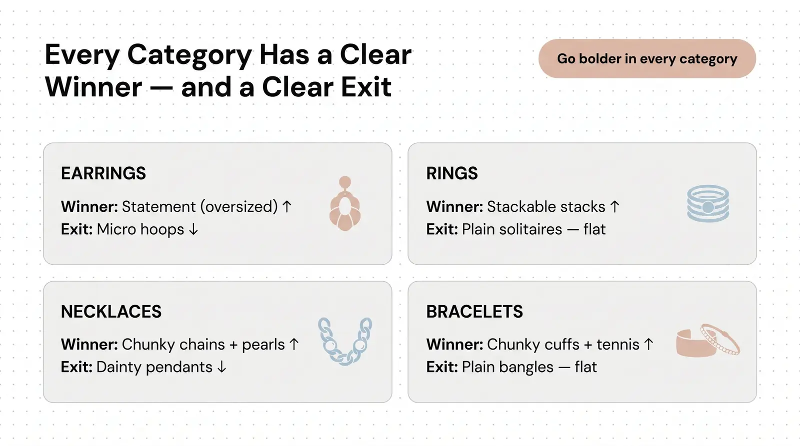 Category Breakdown: Earrings, Rings, Necklaces, Bracelets