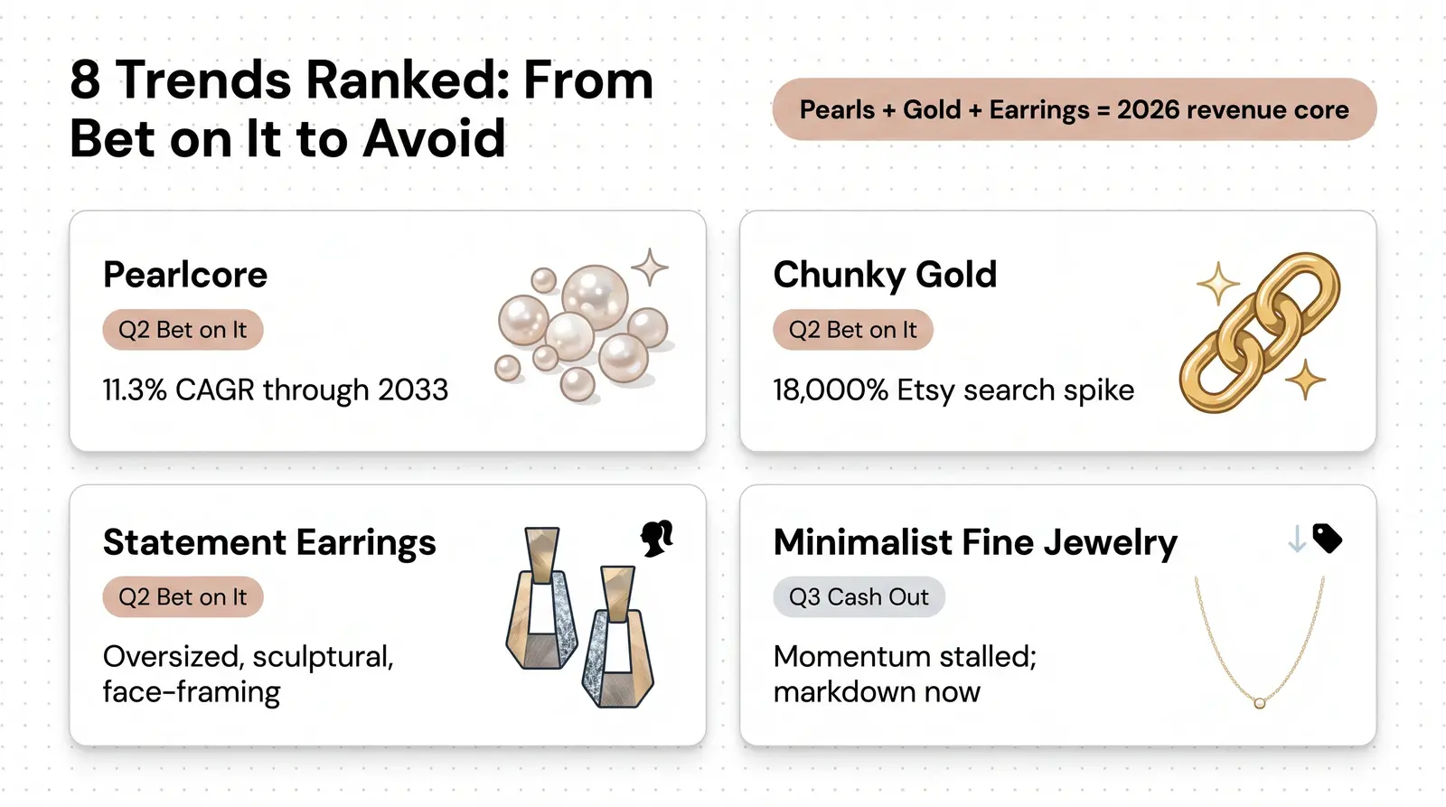 Trend-by-Trend Breakdown: The 2026 Jewelry Styles You Need to Know