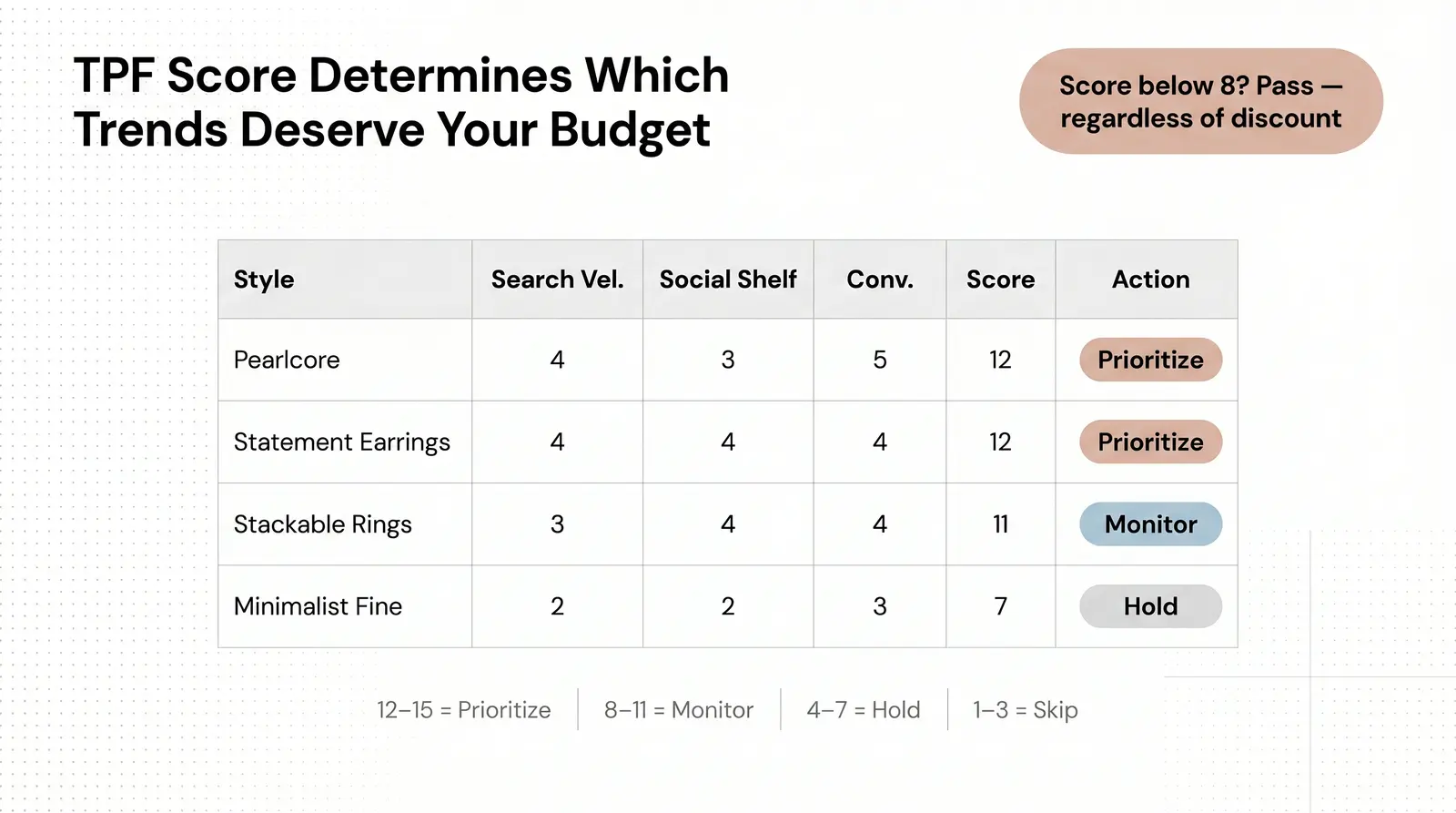The Branvas Trend Positioning Framework