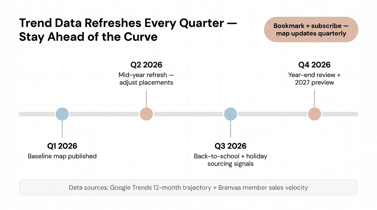 Quarterly Refresh Schedule