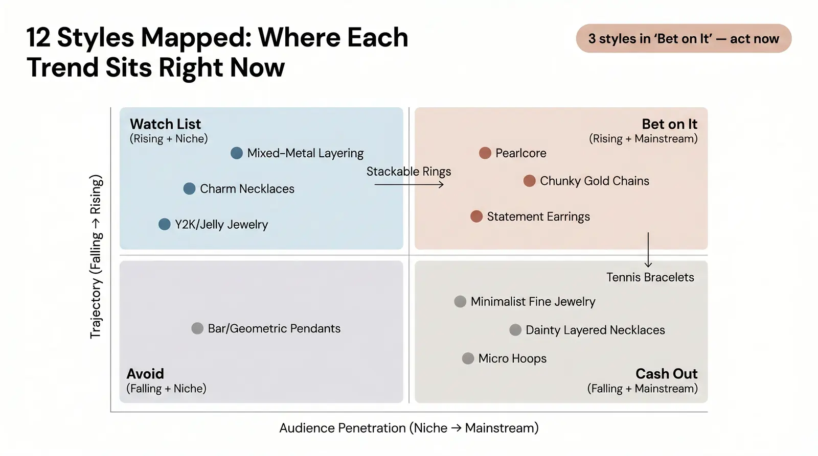 The 2026 Jewelry Trend Map