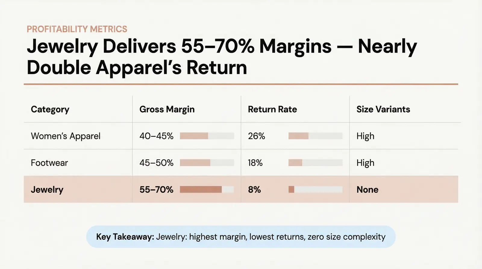 Why Jewelry Has the Best Margin Profile in Fashion