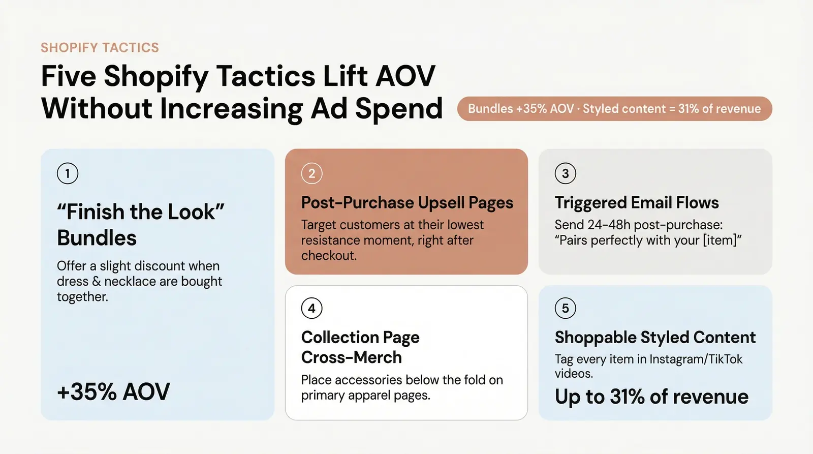 5 Tactical Ways to Execute the Outfit Completer Strategy on Shopify