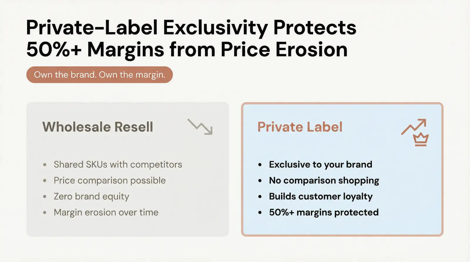Why Private-Label Jewelry Is the Unlock for Boutique Margins