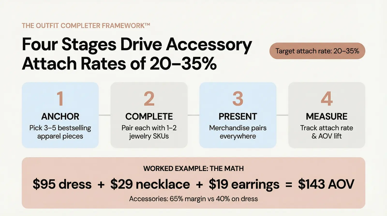 Introducing the Outfit Completer Framework™