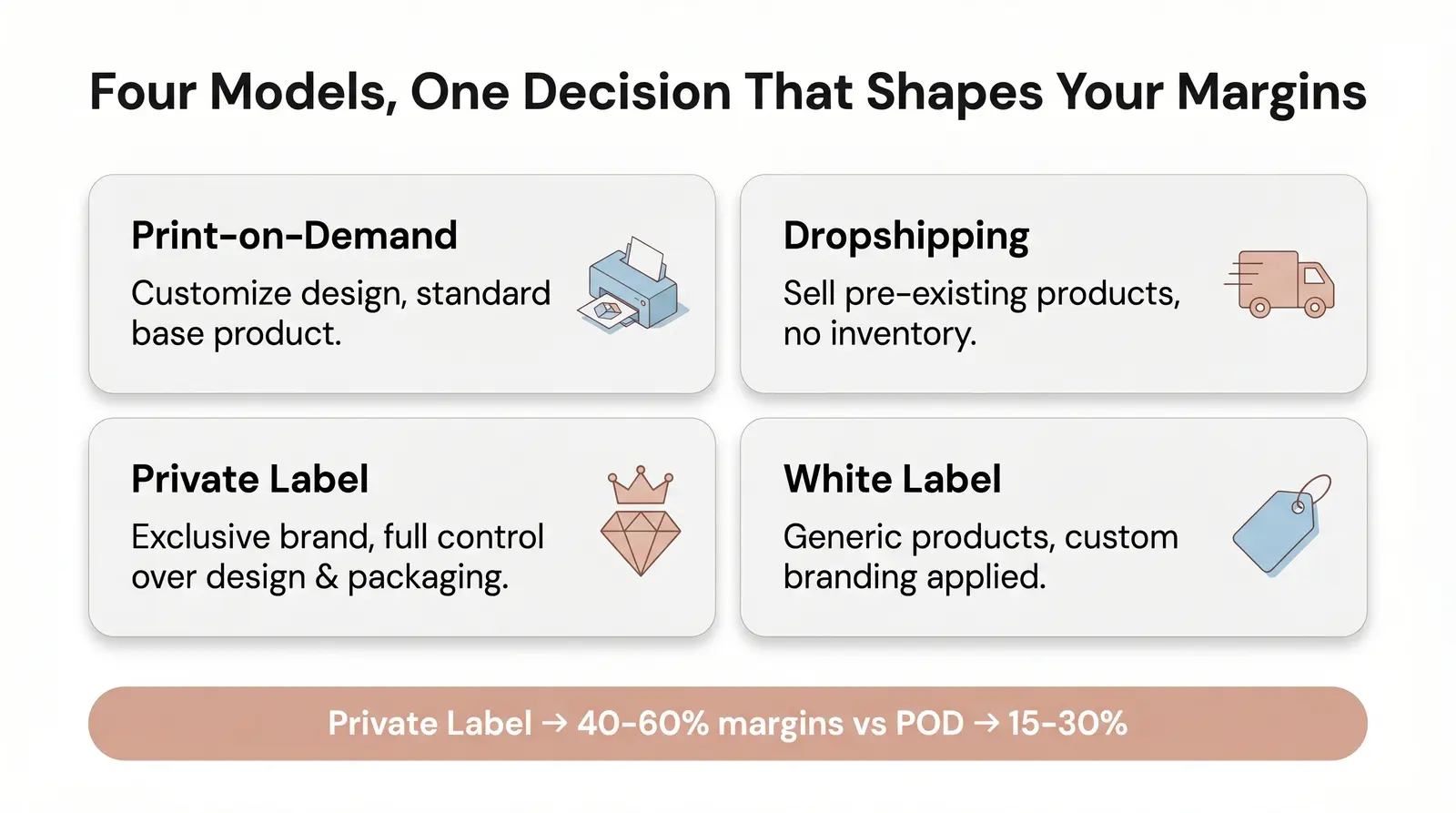 Understanding the E-commerce Production Models