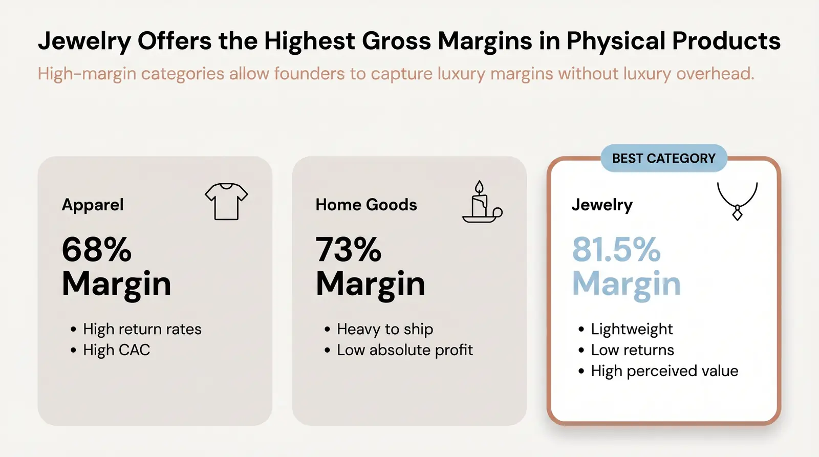 Worked Examples: Pricing Across Product Types