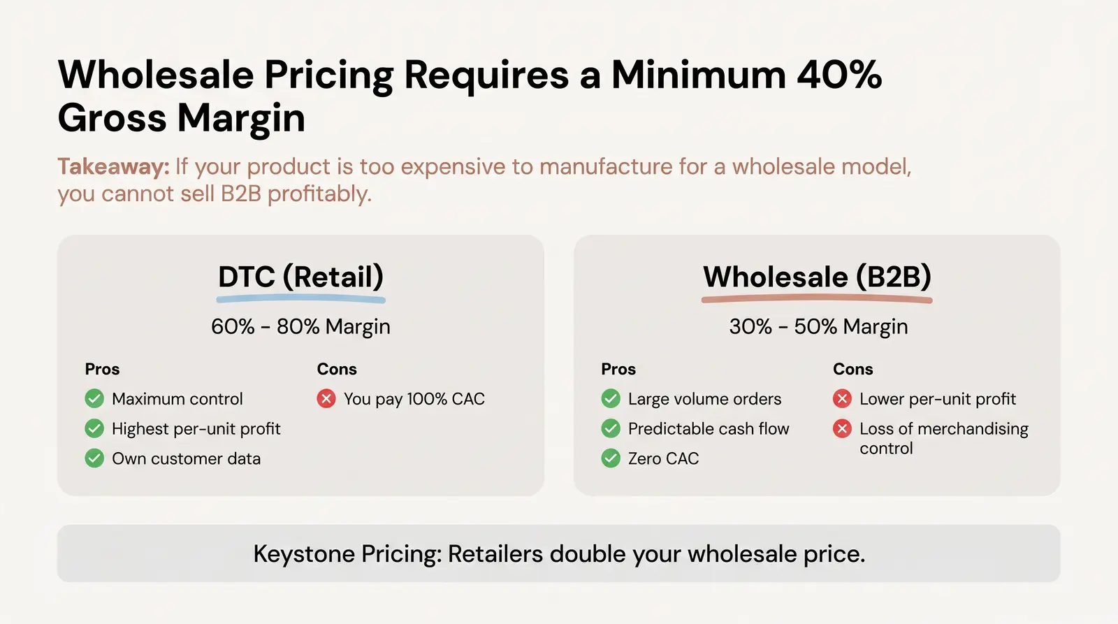Retail vs. Wholesale Pricing — and Why the Gap Matters