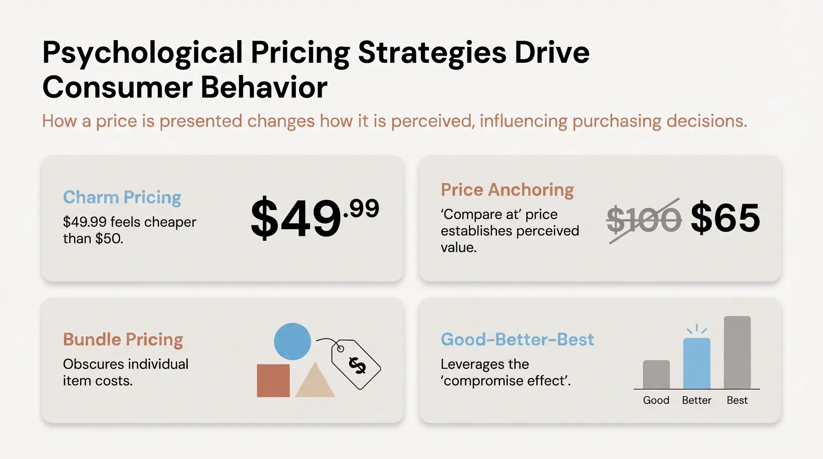 Psychological Pricing Strategies That Actually Work