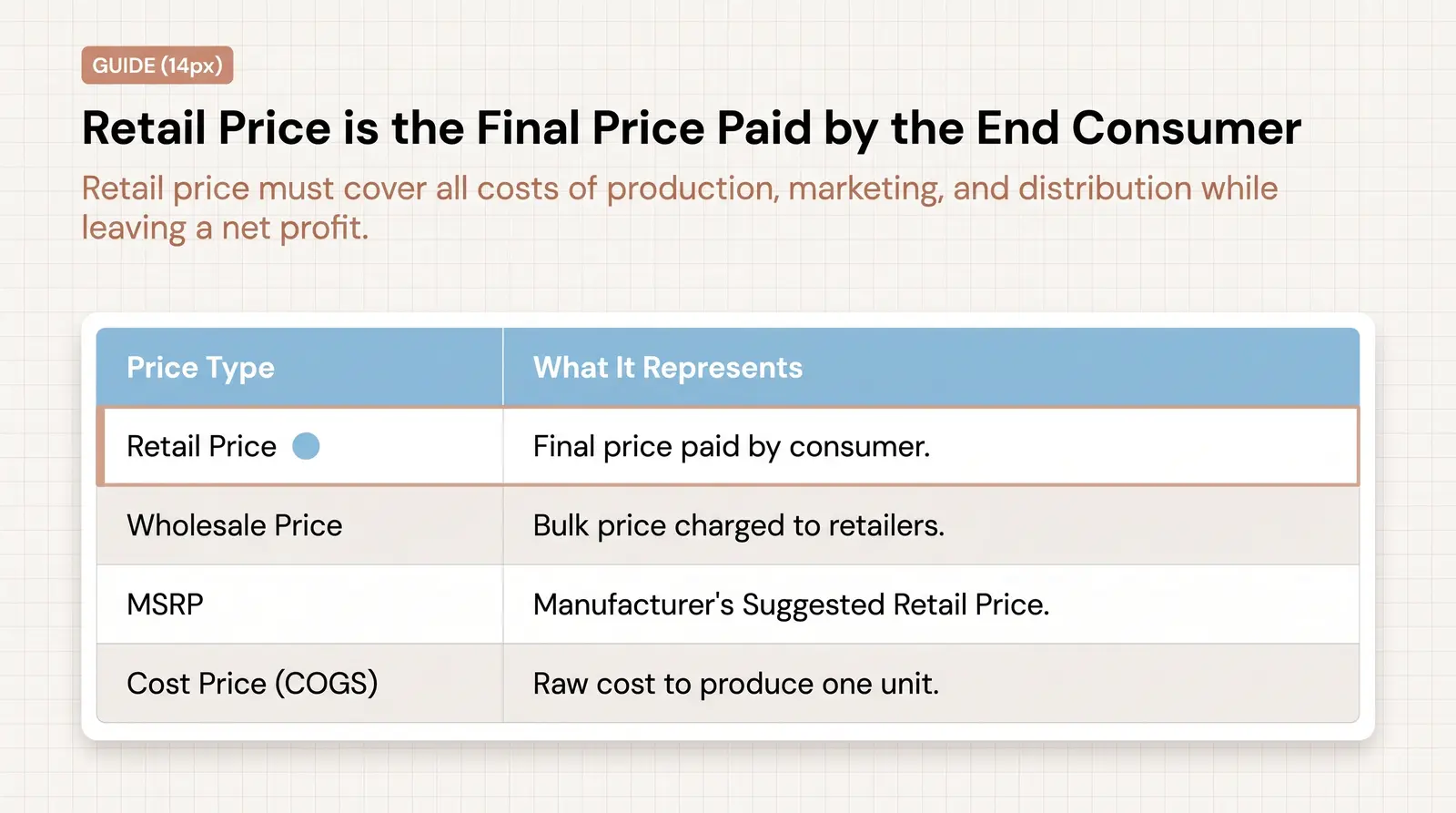 What Is Retail Price?