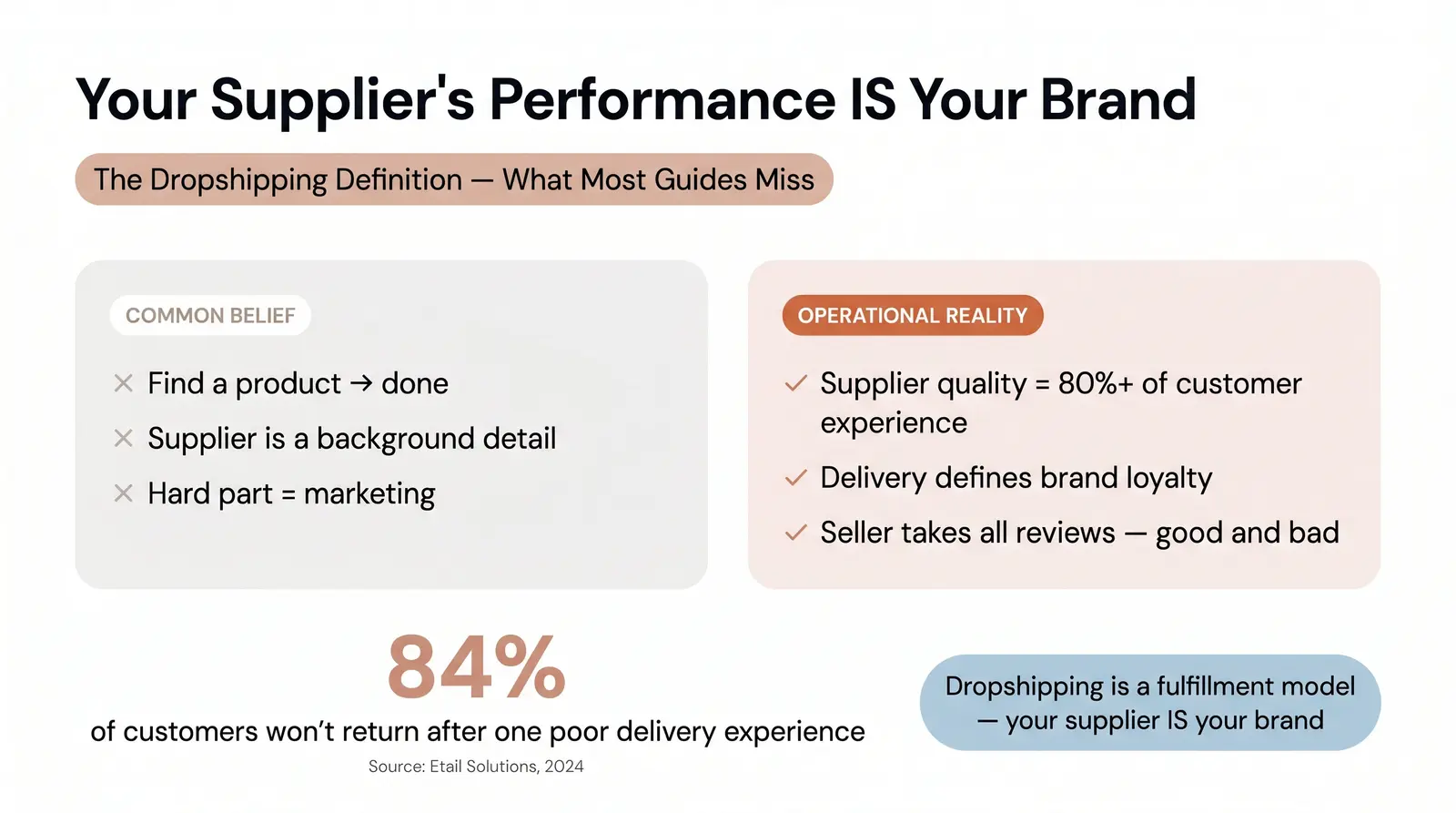 The Dropshipping Definition (And Why Most Explanations Miss the Point)