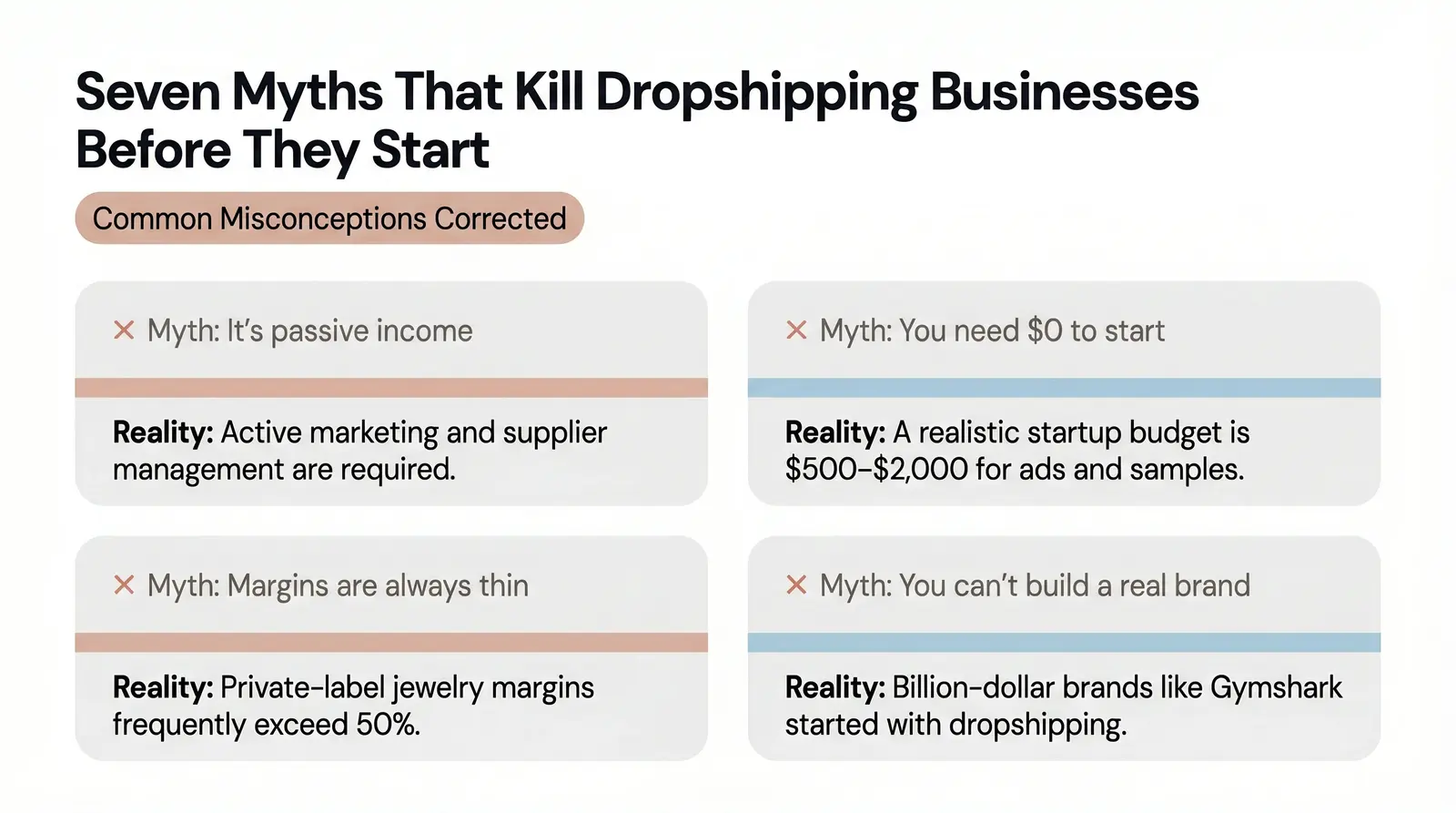 7 Common Dropshipping Misconceptions (Corrected)