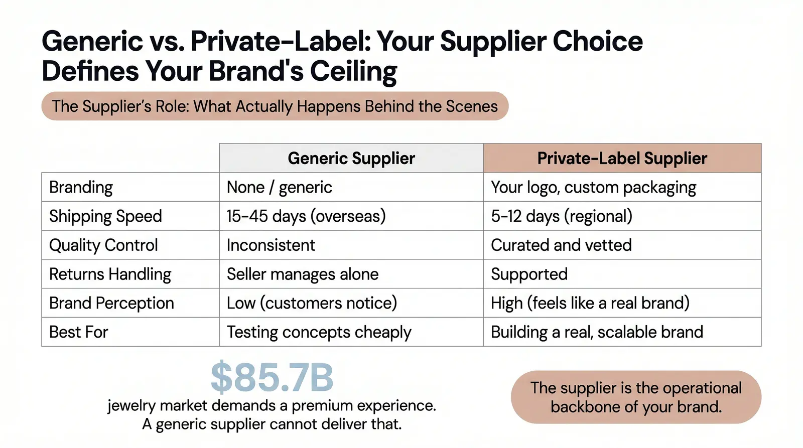 The Supplier's Role: What Actually Happens Behind the Scenes
