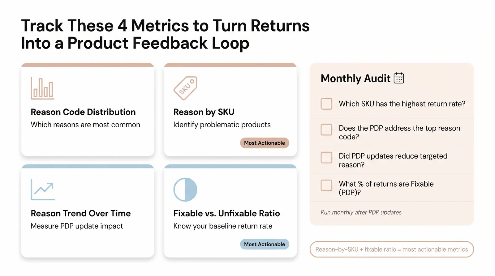 Building a Return Reason Dashboard — What to Track and How