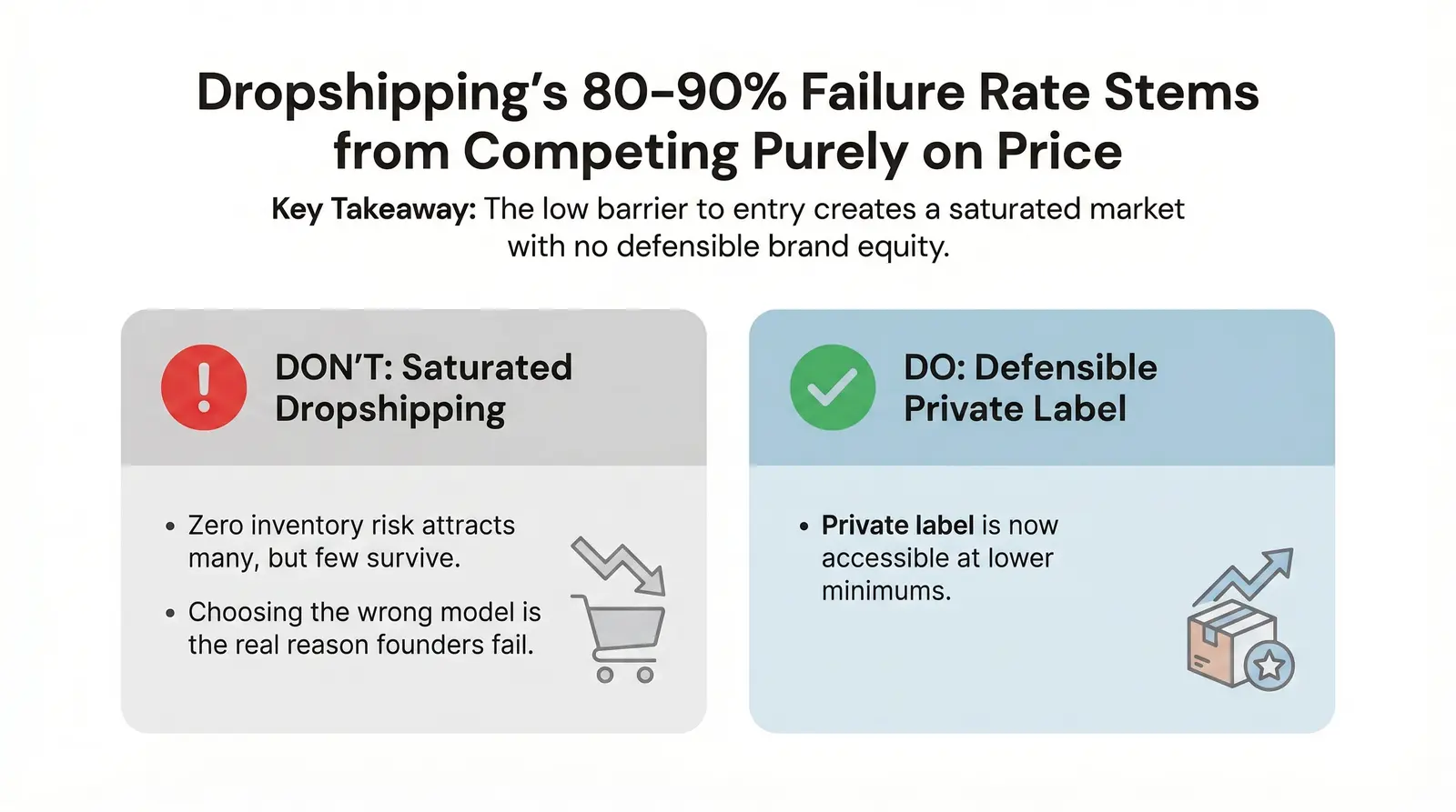 Why "Just Start Dropshipping" Is the Wrong Default Advice