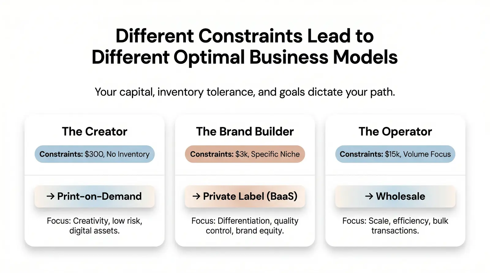 Worked Example: Three Founders, Three Right Answers