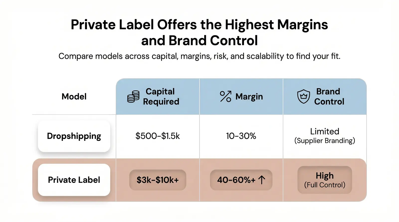 The Ecommerce Model Comparison Matrix