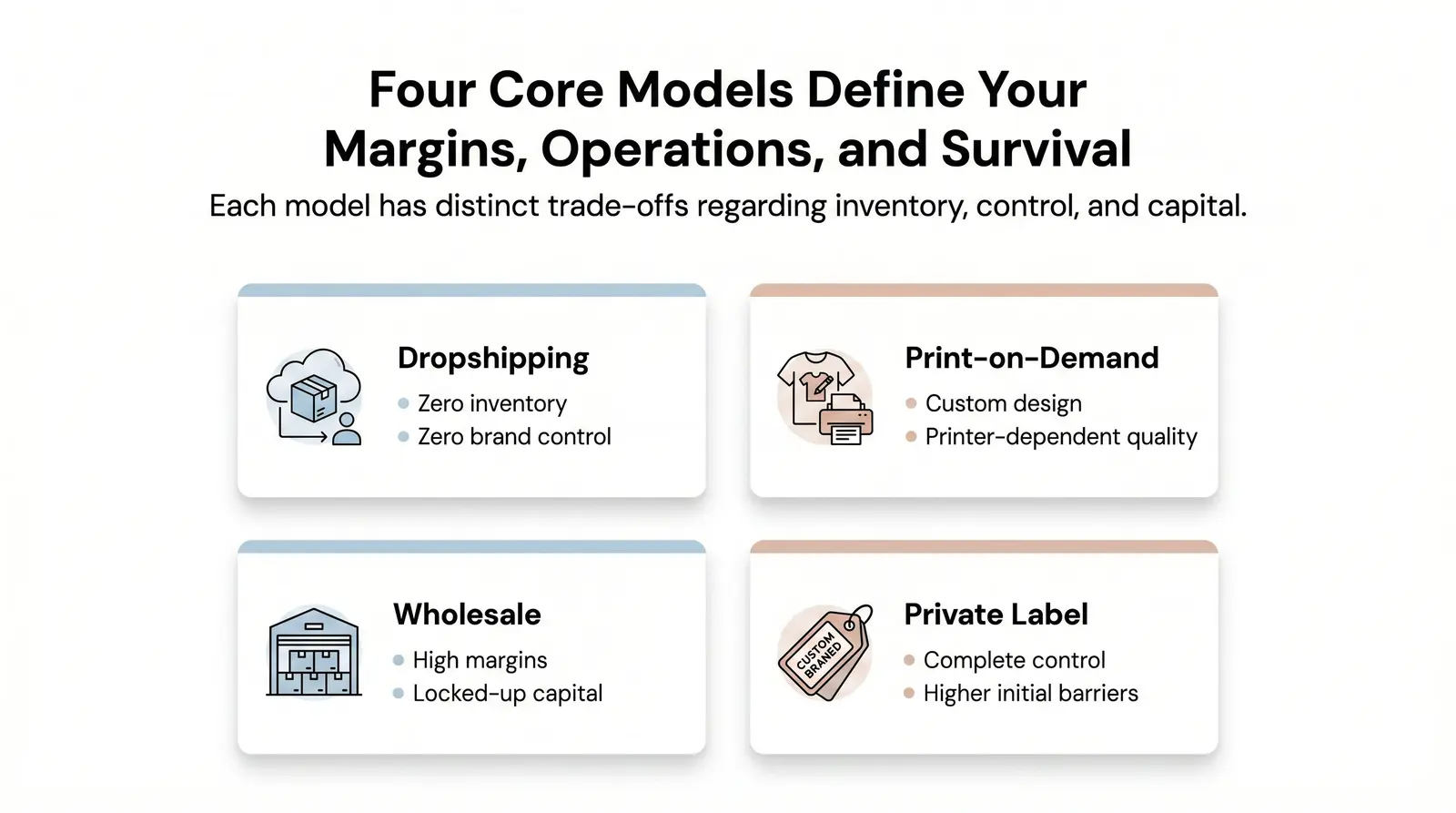 The Four Ecommerce Business Models, Defined Plainly