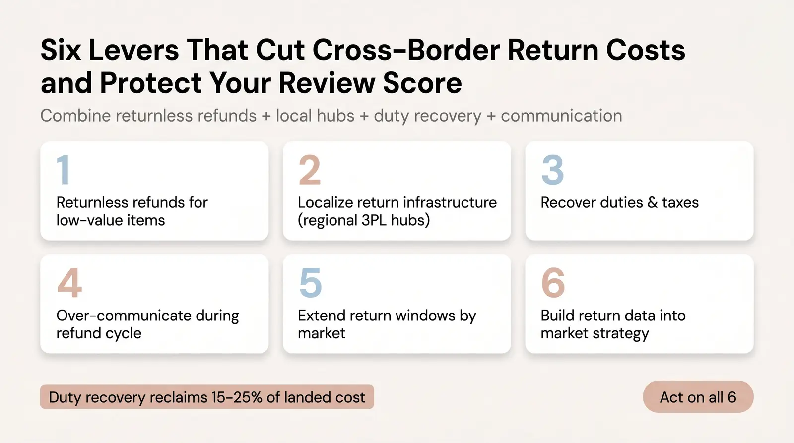 Operational Recommendations for Cross-Border Sellers