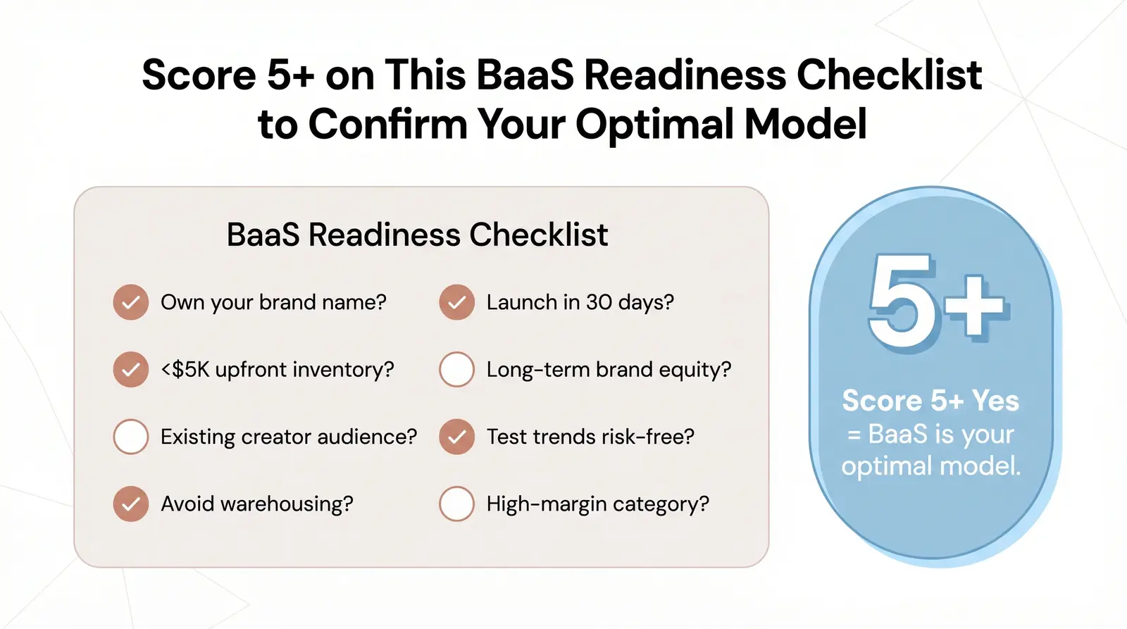 Is BaaS Right for You? A Quick Self-Assessment
