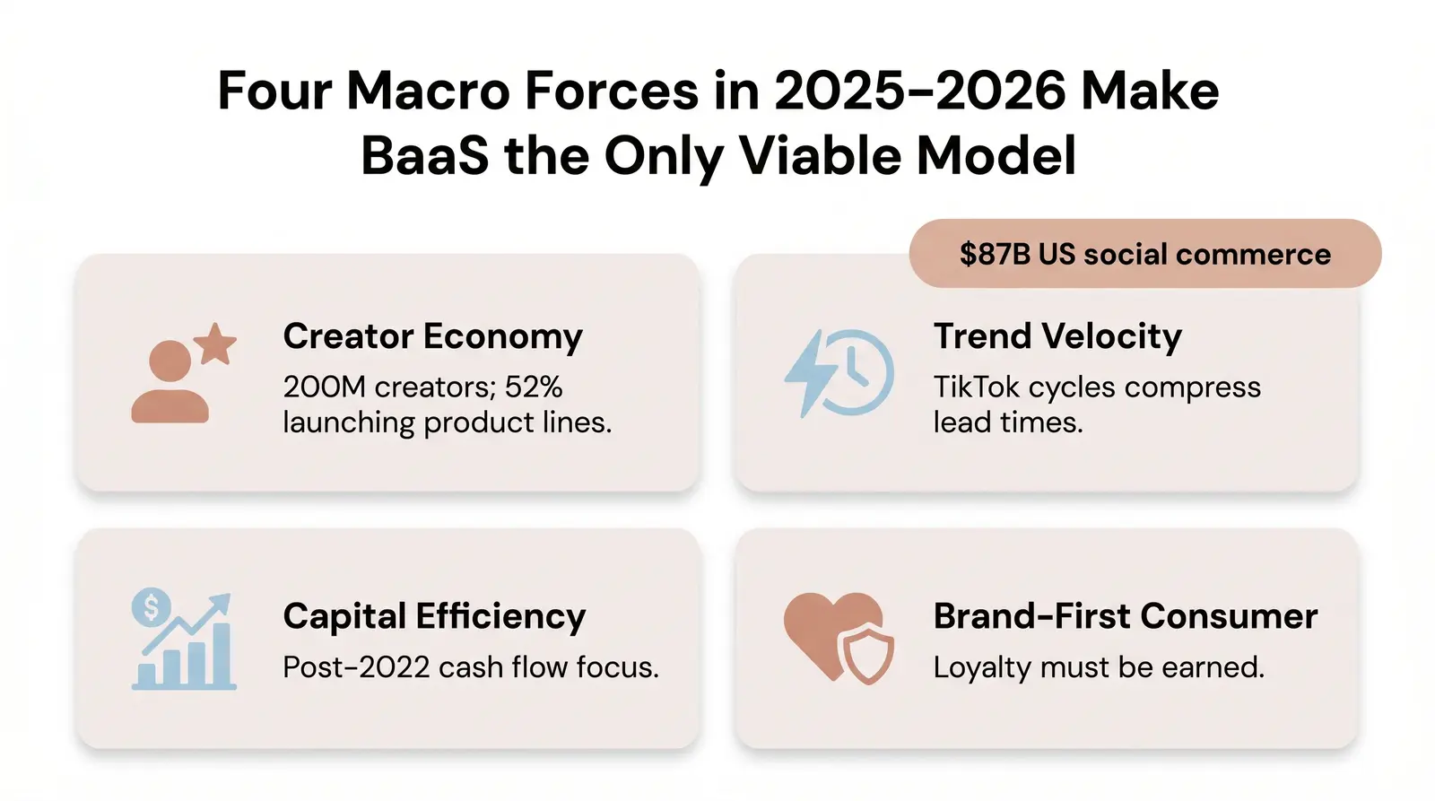 E-Commerce Supply Chain Shifts Driving the BaaS Moment