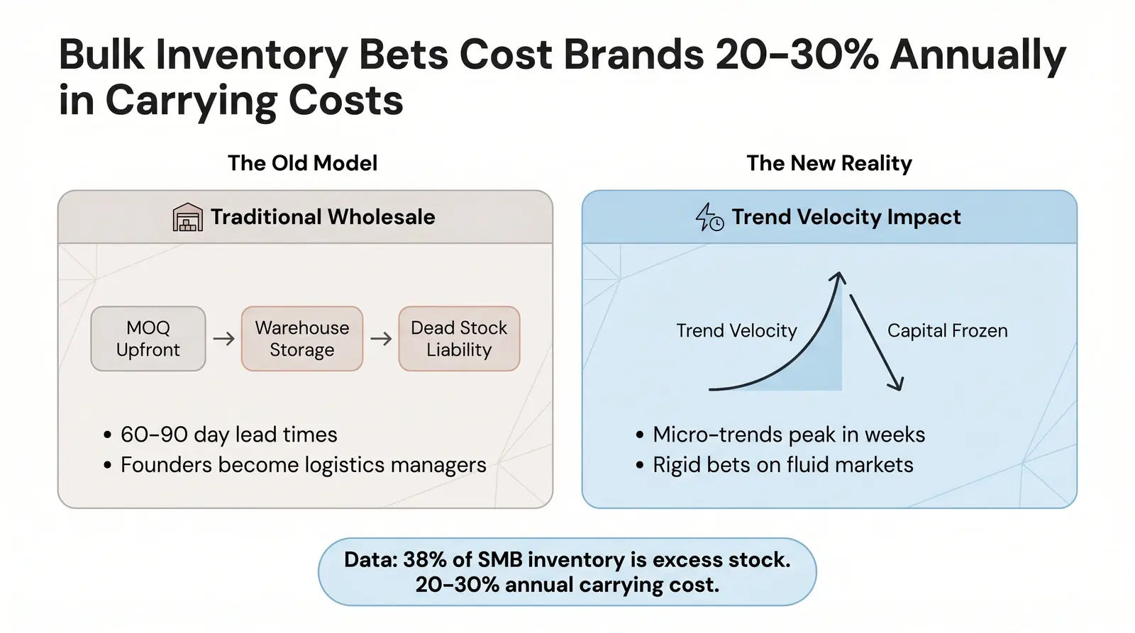 How Traditional Wholesaling Actually Works (And Where It Breaks)