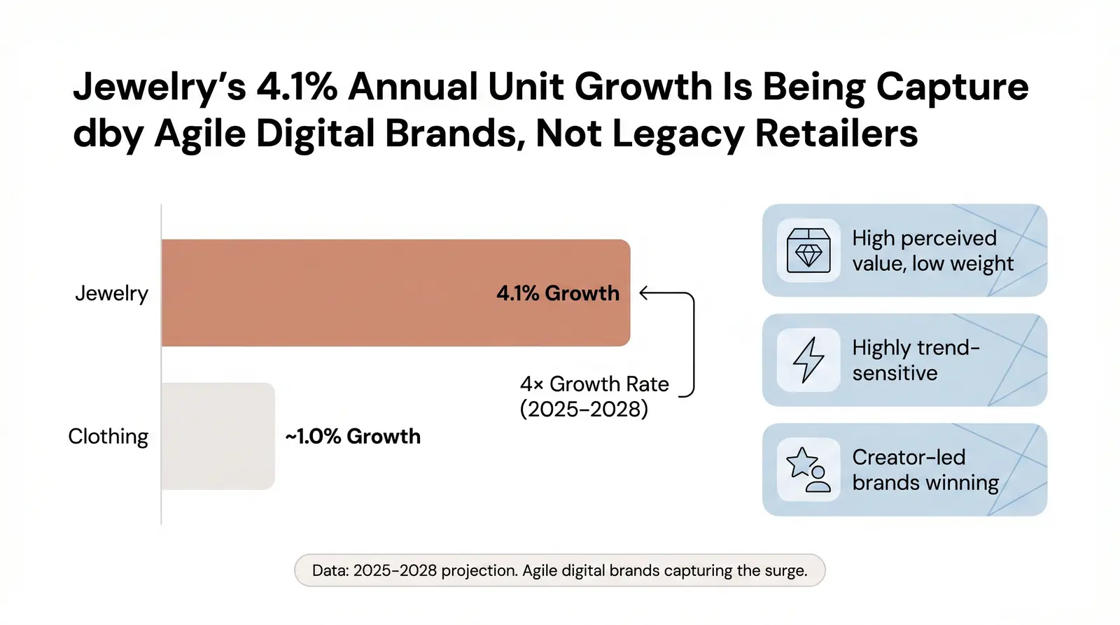 The Future of Jewelry Wholesale — A Category-Specific View