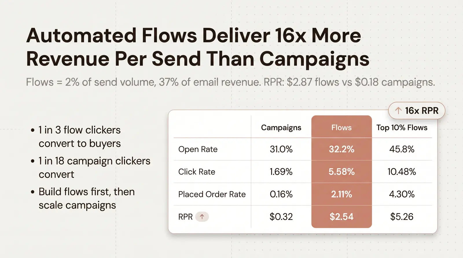 Overall Ecommerce Email Benchmarks (2026)