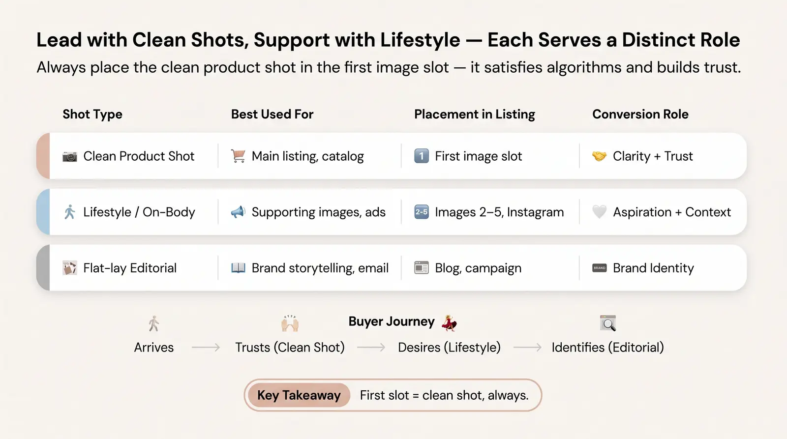 Lifestyle vs. Clean Product Shots: When to Use Each