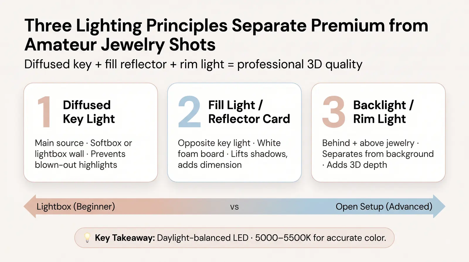 DIY Jewelry Photography Setup: Equipment Guide