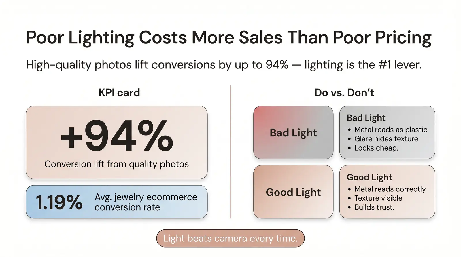 Why Jewelry Photography Makes or Breaks Your Conversion Rate