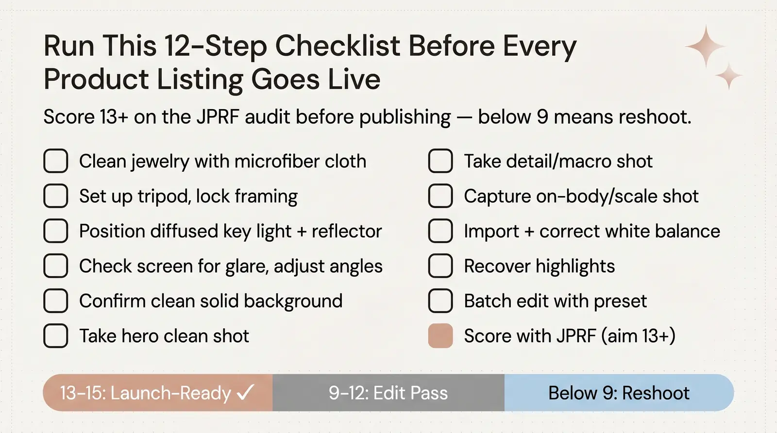 Putting It All Together: Your Pre-Launch Photo Checklist