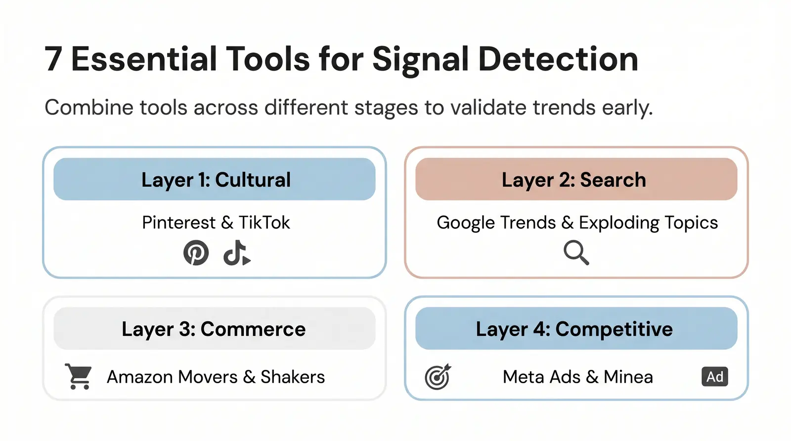 The 5–7 Tools — How to Use Each One (With Step-by-Step Instructions)