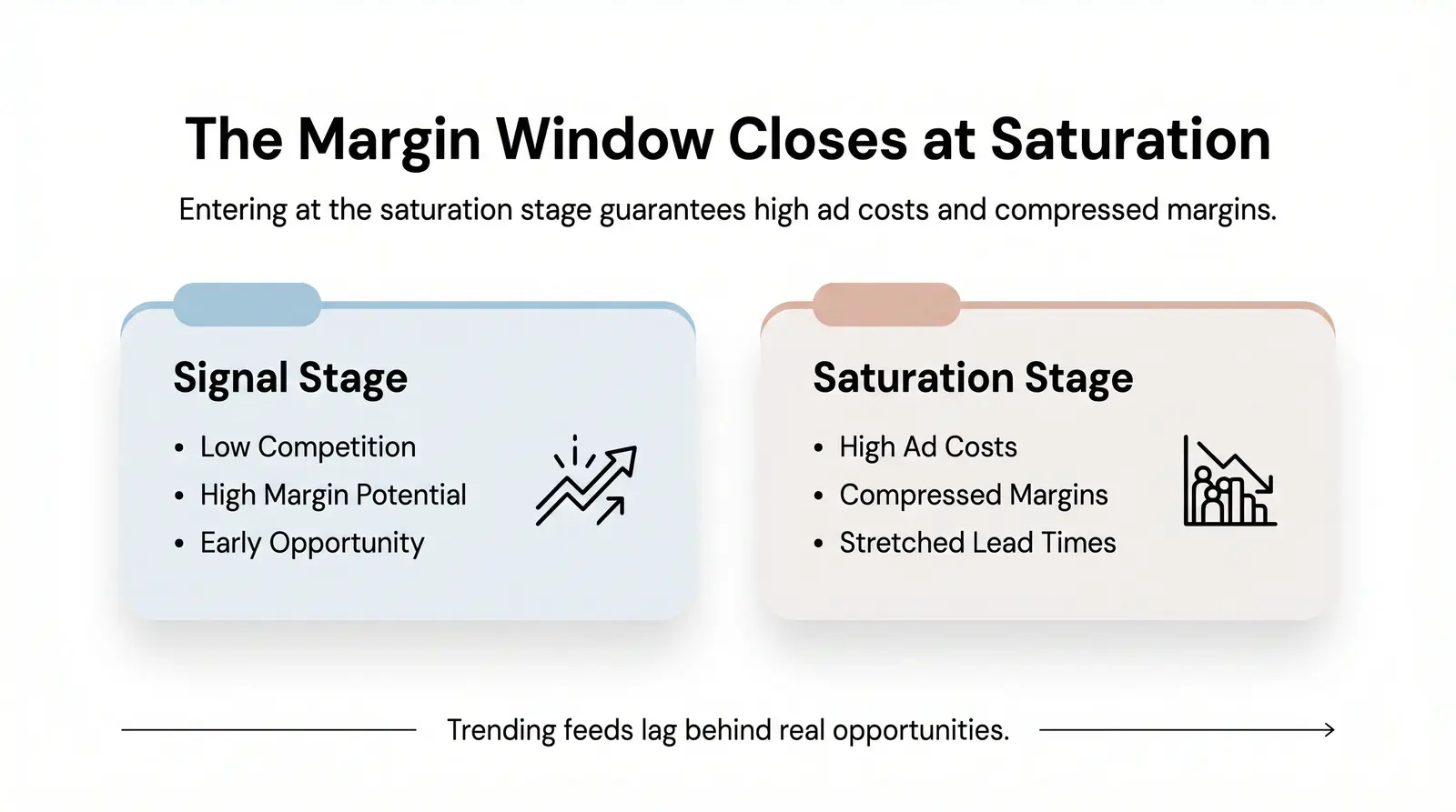 Why "Copy the Trending Feed" Is a Losing Strategy