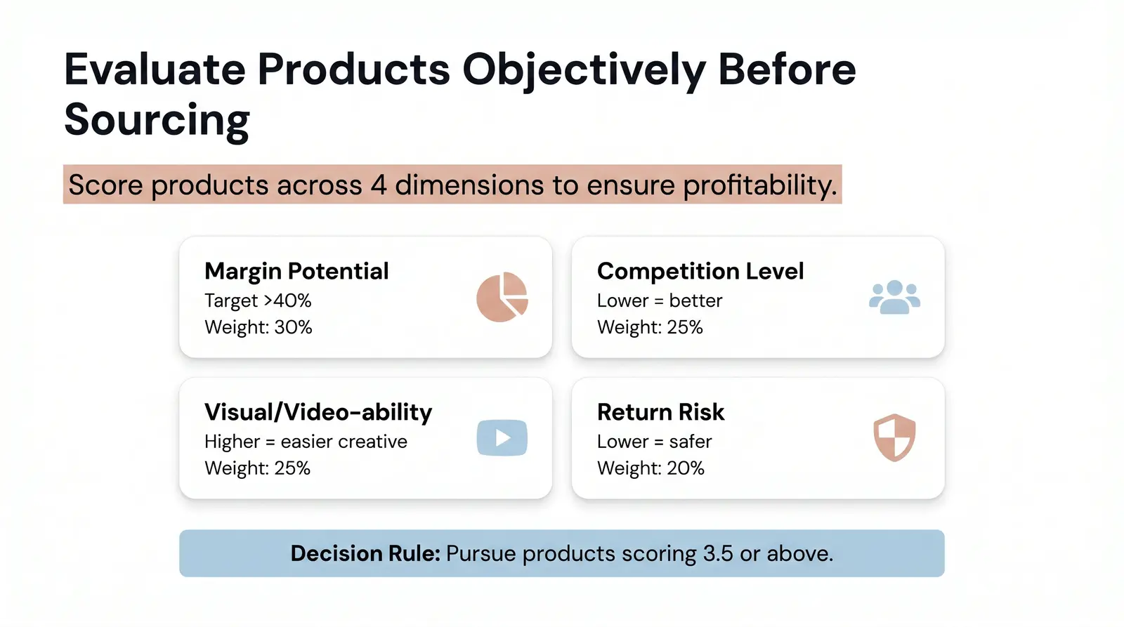 How to Score a Product — The Branvas Product Viability Matrix